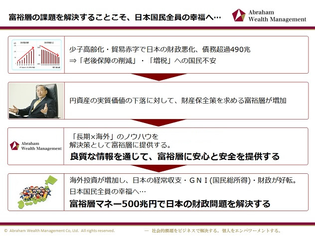 富裕層の課題を解決することこそ、日本国民全体の幸福へ
